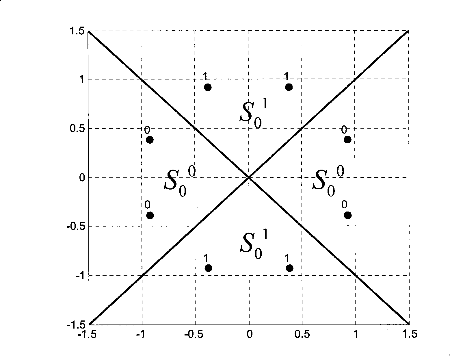 Soft demodulation method for 8PSK Gray mapping