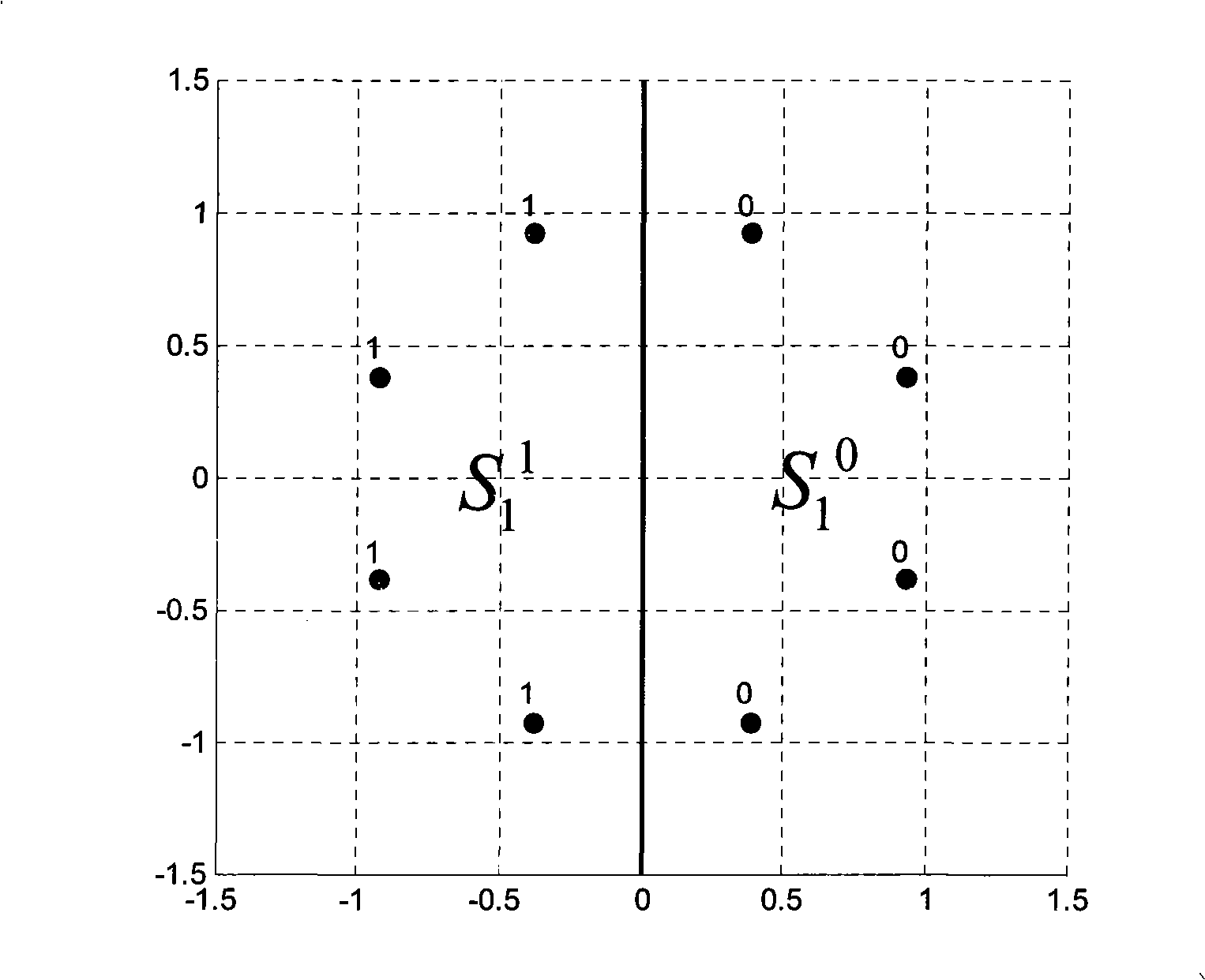 Soft demodulation method for 8PSK Gray mapping