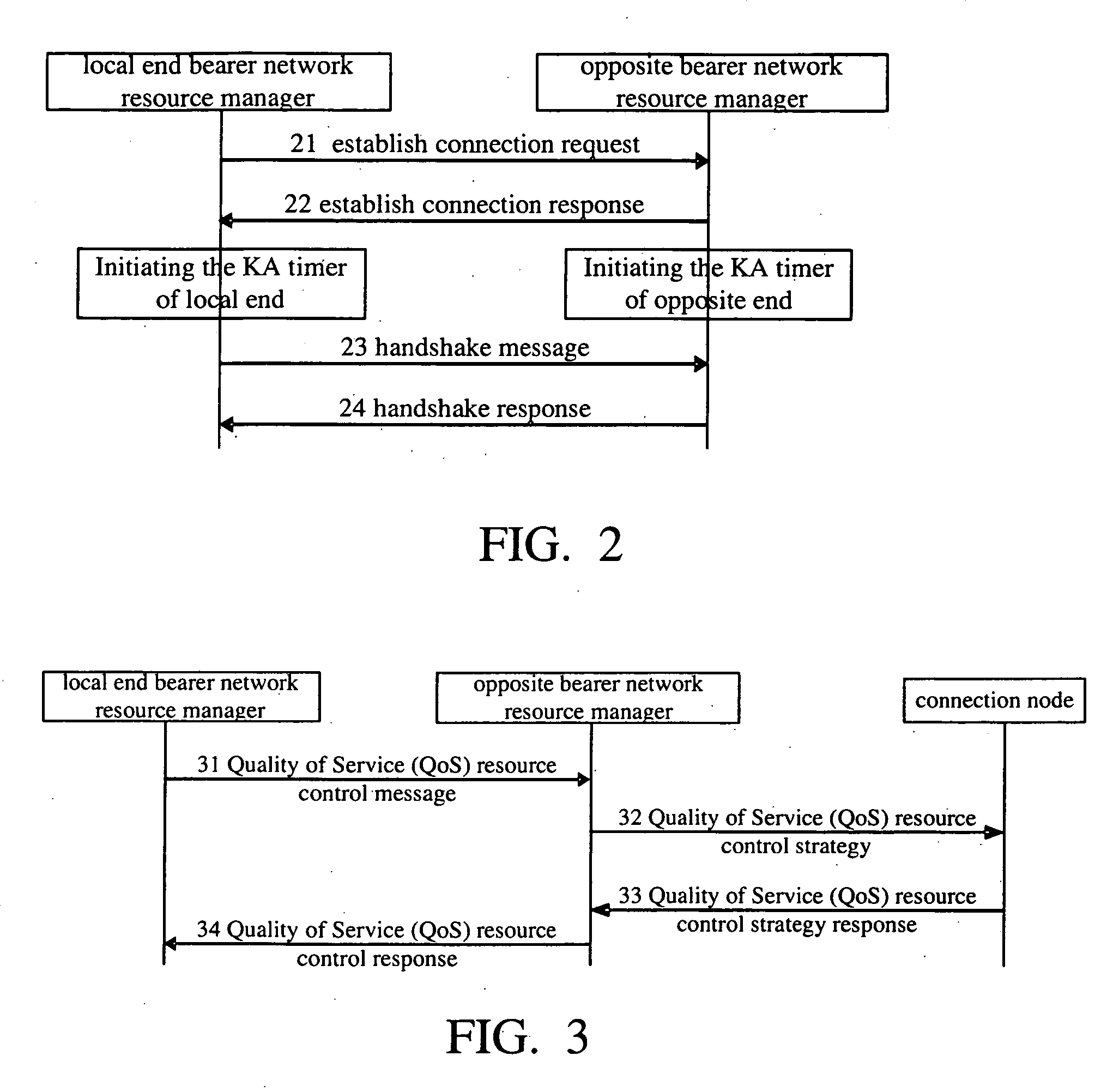 Method of providing reliable transmission quality of service in a communication network