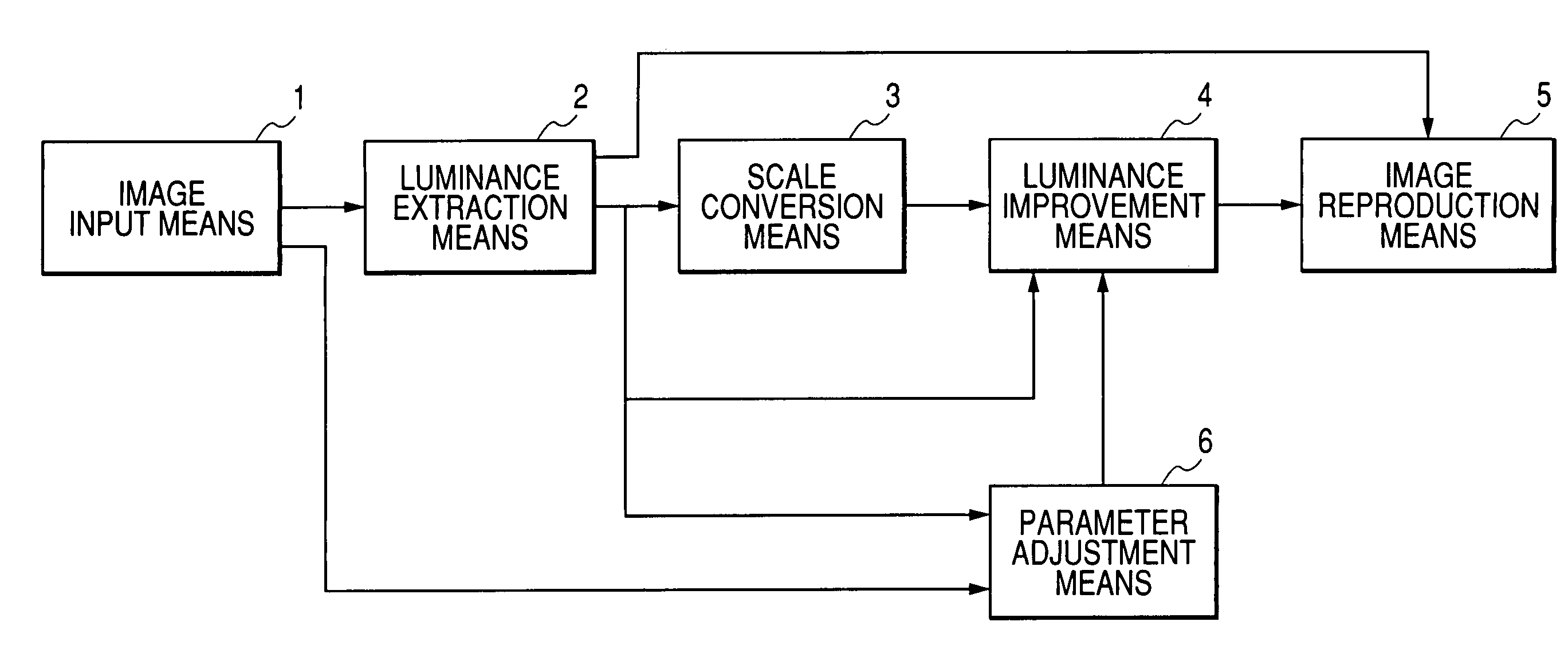 Image processing method and apparatus for correcting image brightness distribution