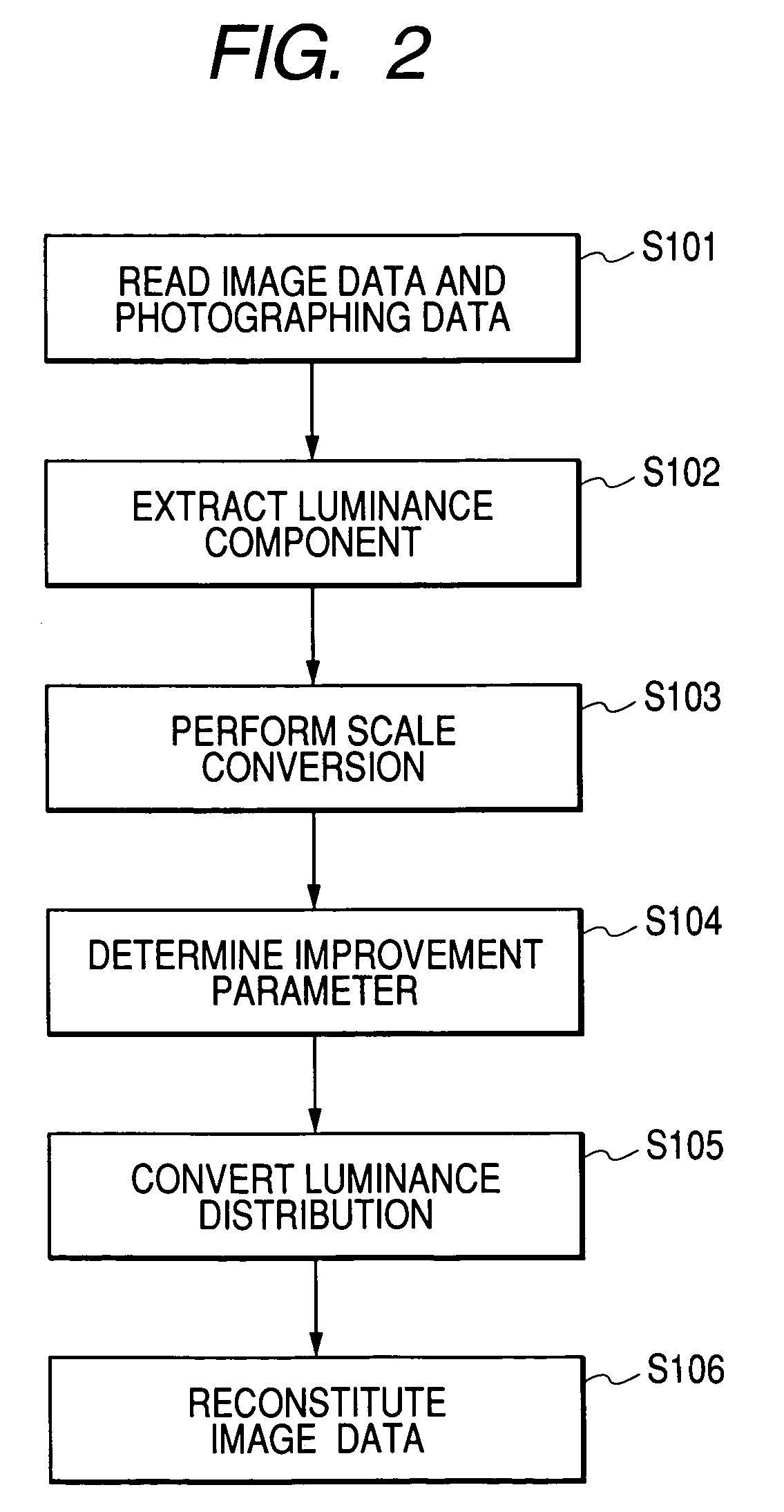 Image processing method and apparatus for correcting image brightness distribution