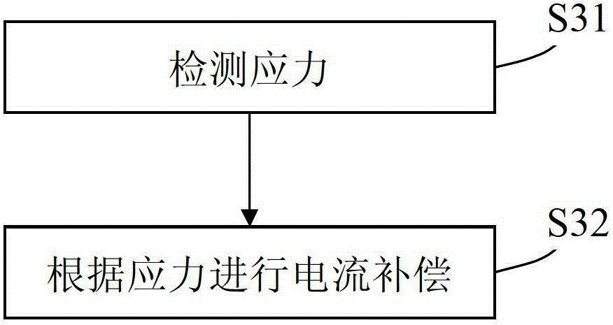 Multi-motor cross-coupling synchronous control system and method