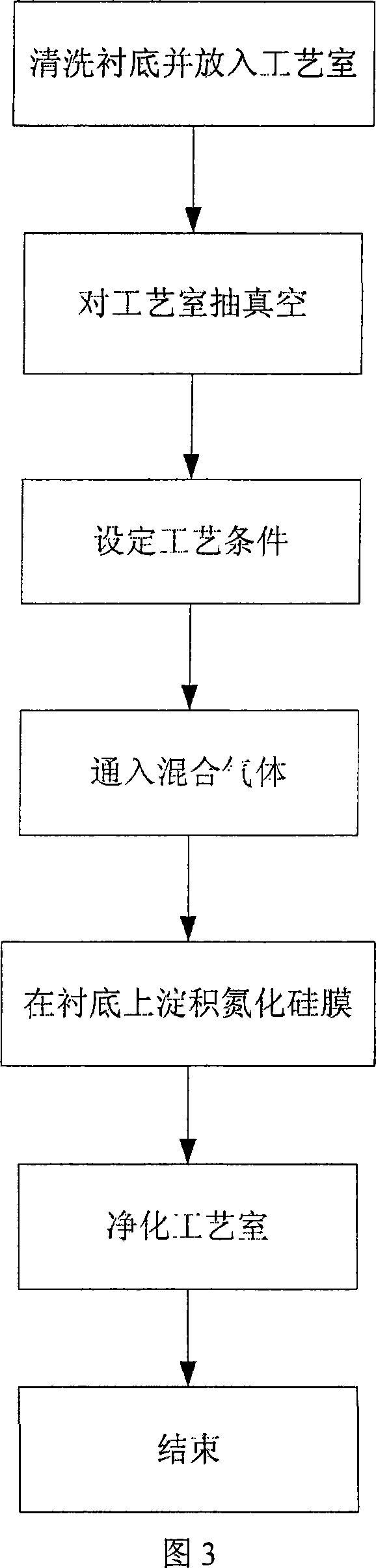 Method for chemical gaseous phase deposition of silicon nitride film by electron cyclotron resonance plasma