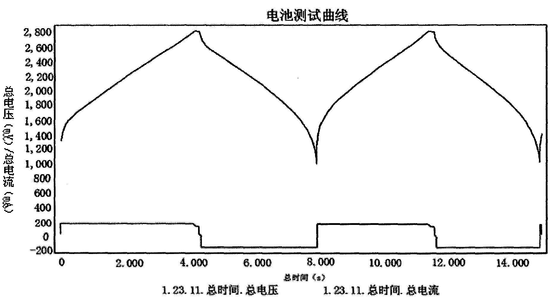 Method for pre-burying of negative electrode of hybrid super capacitor