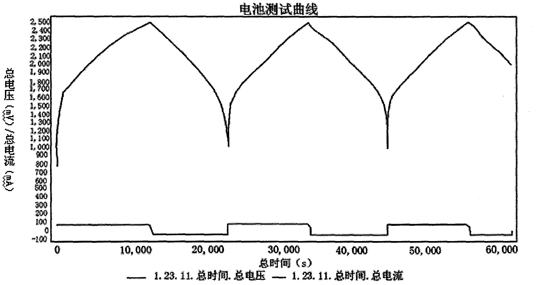 Method for pre-burying of negative electrode of hybrid super capacitor