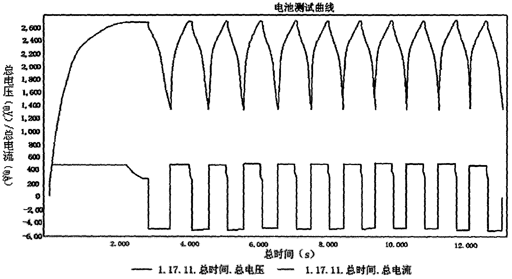 Method for pre-burying of negative electrode of hybrid super capacitor