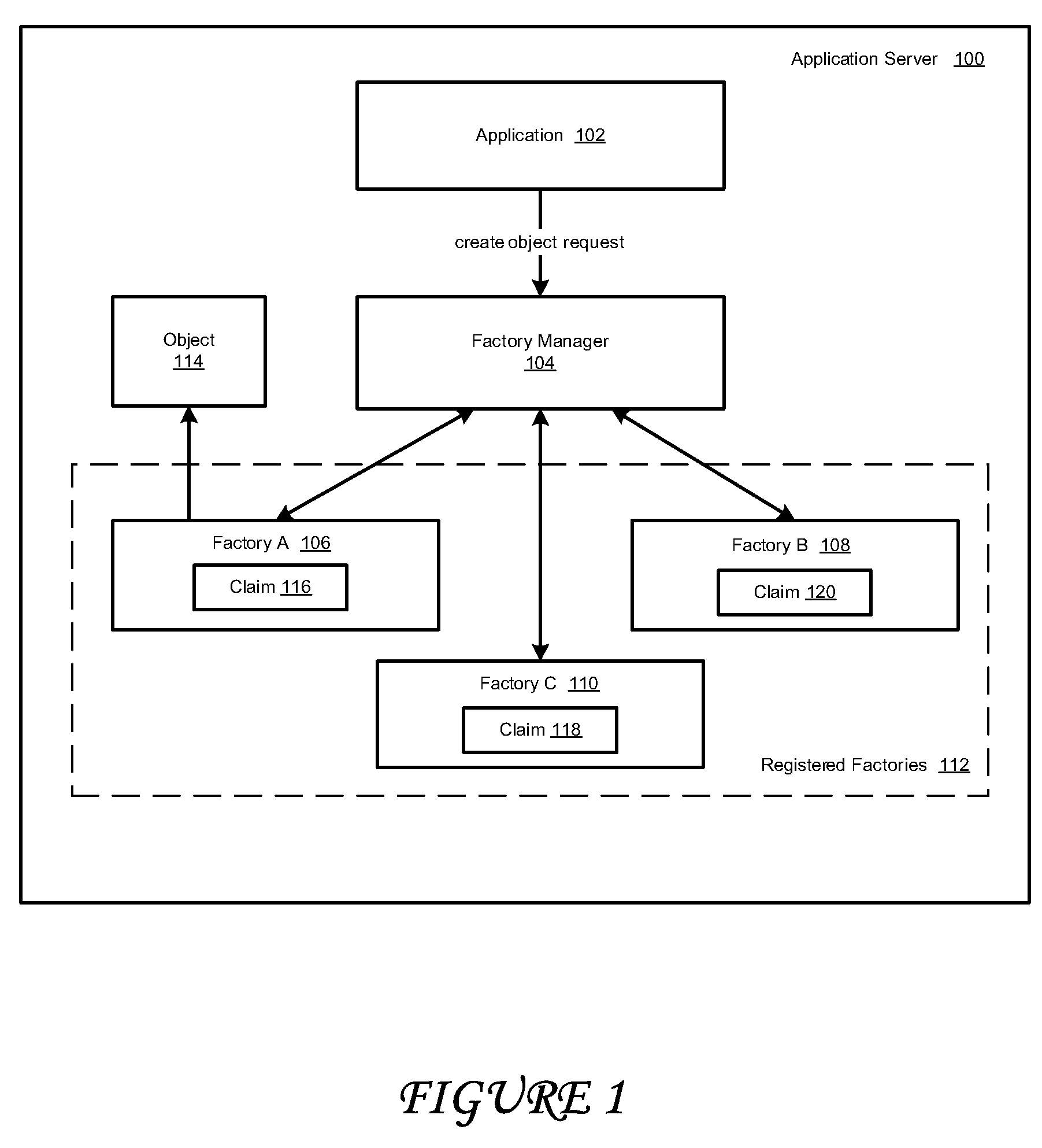 Claims based factory pattern for creating objects