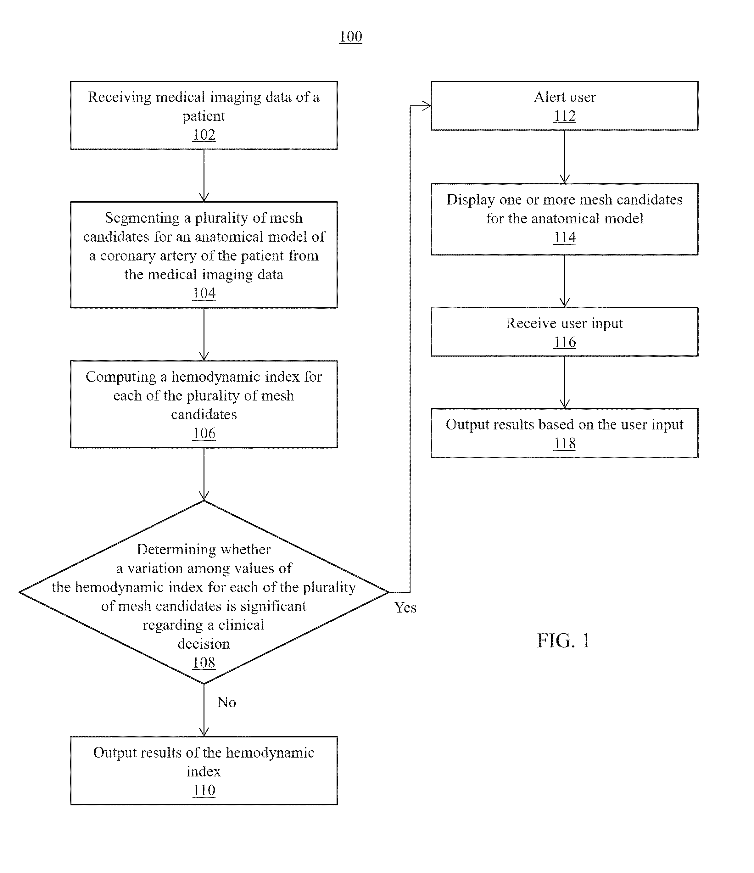 Method and System for Improved Hemodynamic Computation in Coronary Arteries