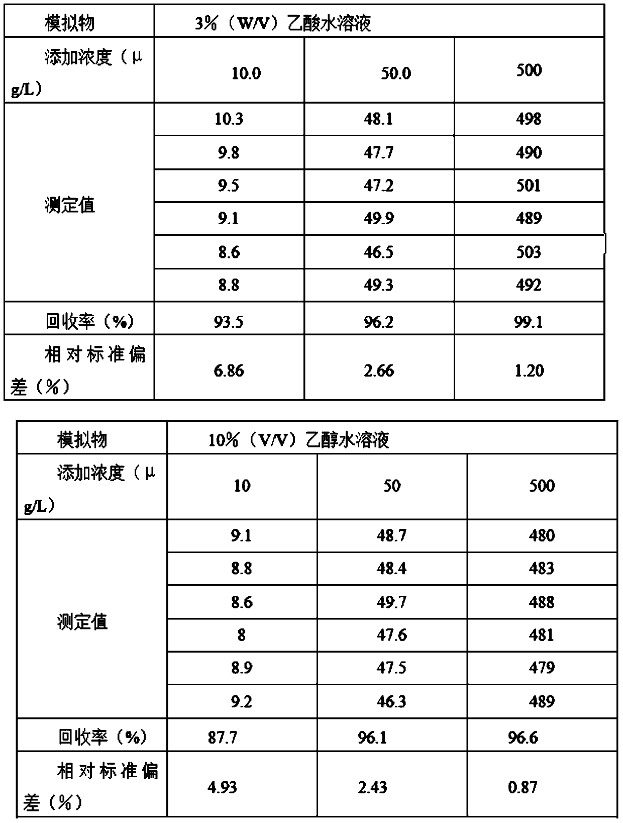 Method for measuring transfer volume of epoxy chloropropane in food contact material