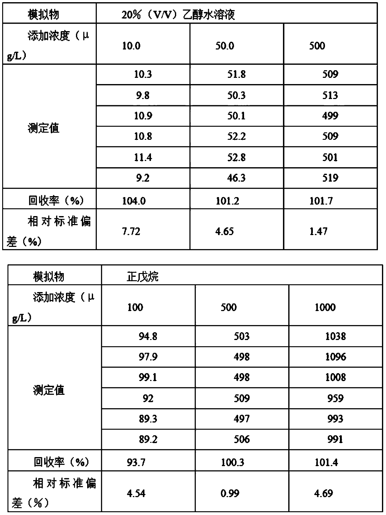 Method for measuring transfer volume of epoxy chloropropane in food contact material