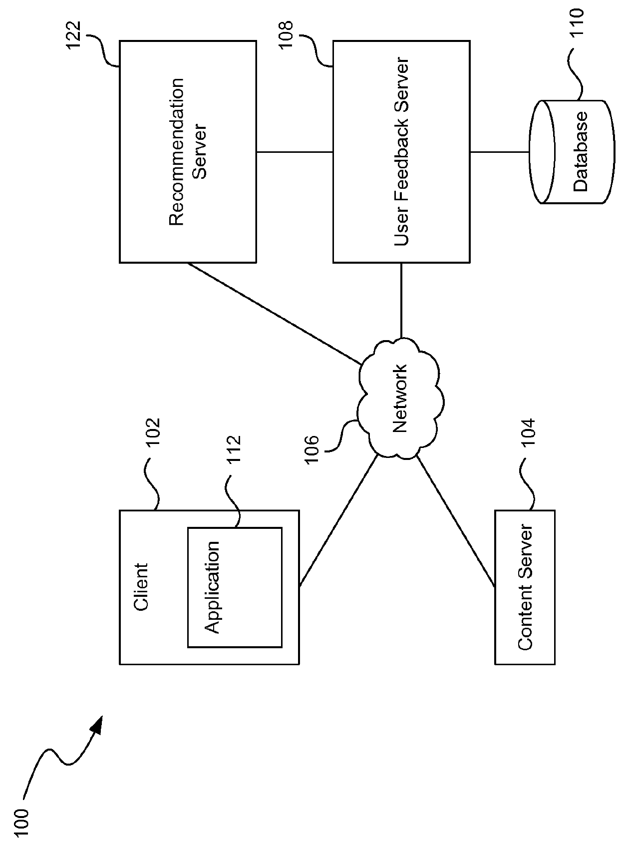 Content recommendation based on user feedback of content in a networked environment captured using a single action