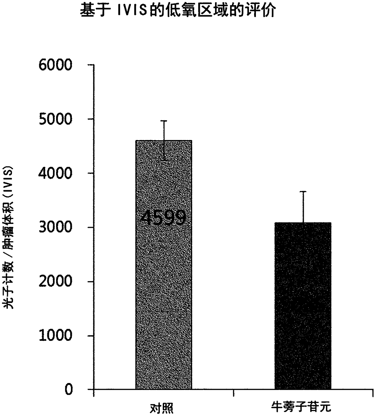 Anticancer agent, radiosensitizer, and food composition