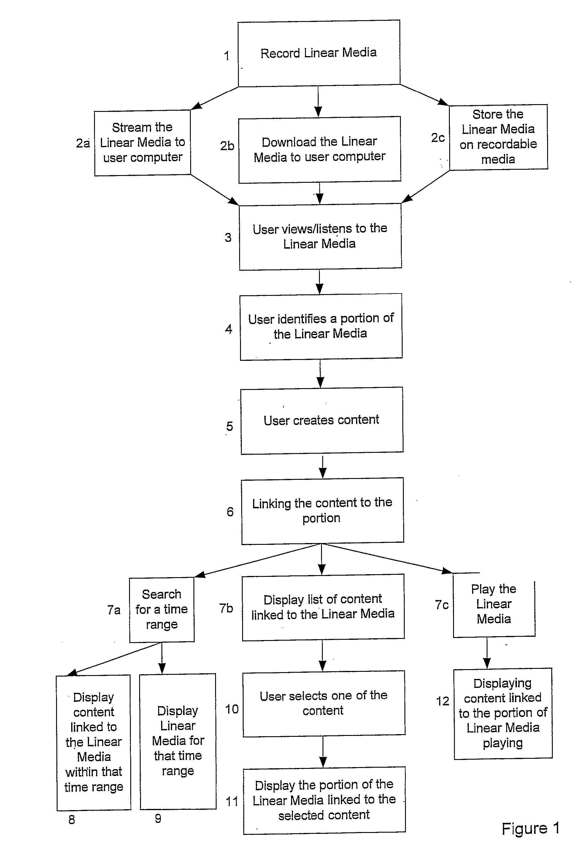 Method and System for Correlating Content with Linear Media