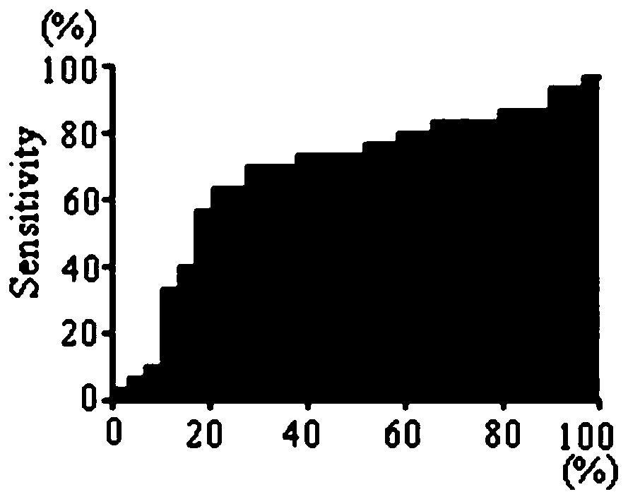 Application of EEF2K (Eukaryotic Elongation Factor 2 Kinase) autoantibody detection reagent to preparation of lung cancer detection kit