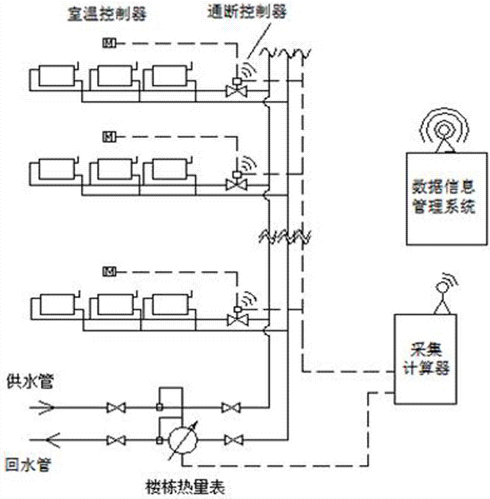 On-off time area apportioning method based on climate compensation and on-off type heat metering device based on climate compensation