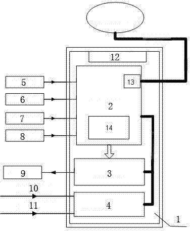 Air cooling control cabinet of intelligent transformer