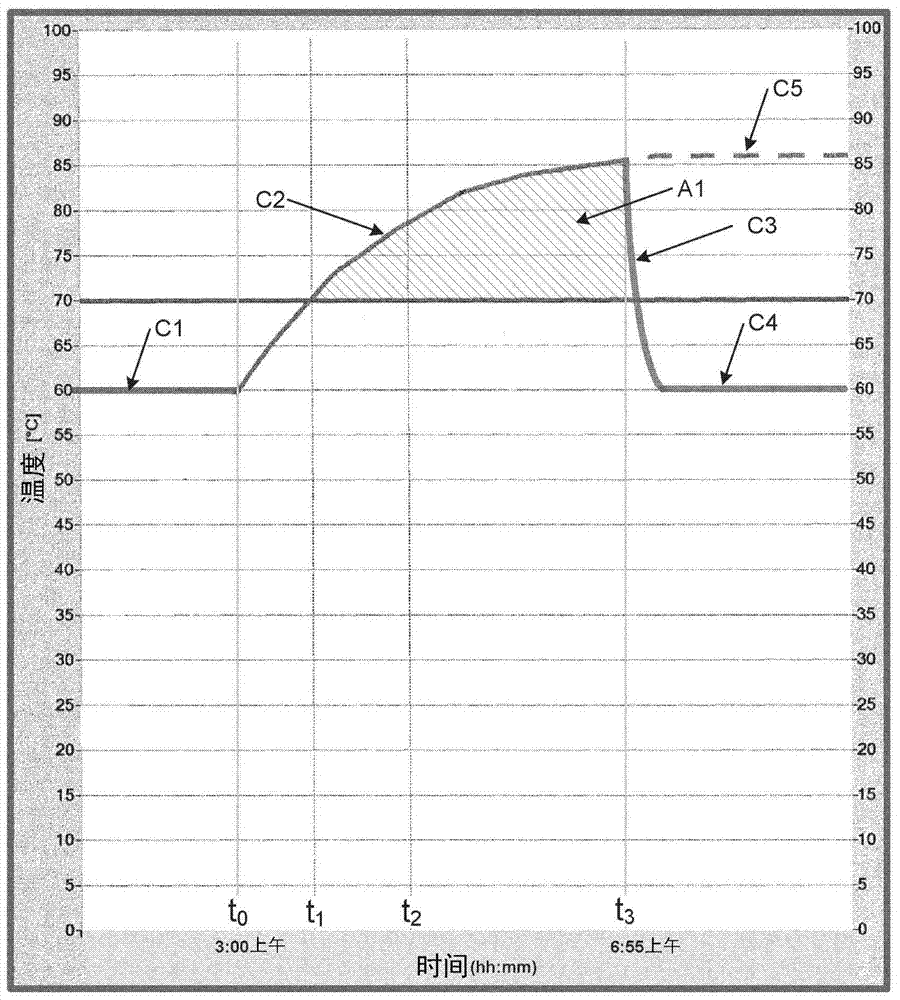 Systems, apparatus, equipment with thermal disinfection and thermal disinfection methods