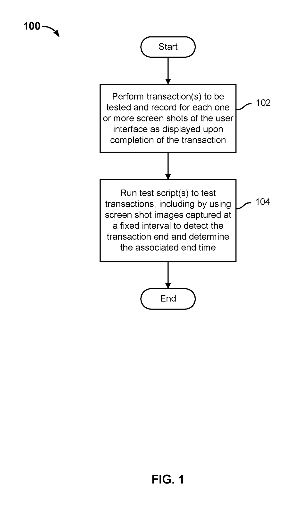 System and method for end to end performance response time measurement based on graphic recognition