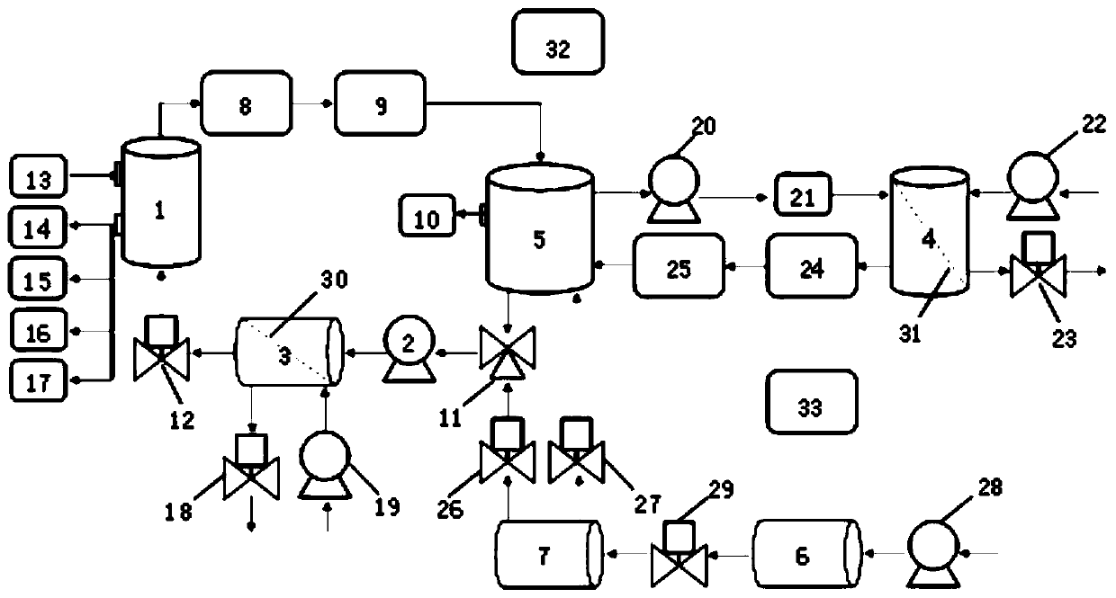 Three-dimensional simulation culture system for stem cells