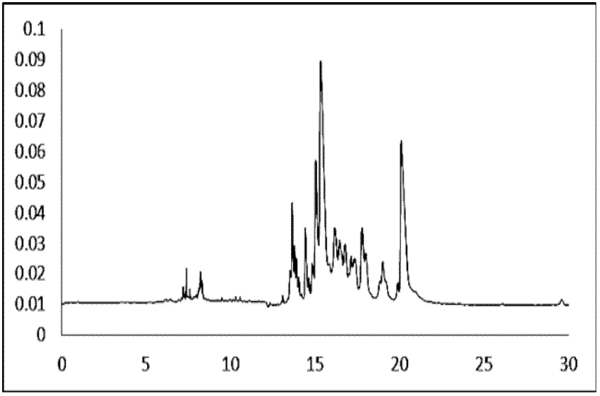 Capillary electrophoresis method for identifying low molecular weight glutelin subunit of wheat and application thereof