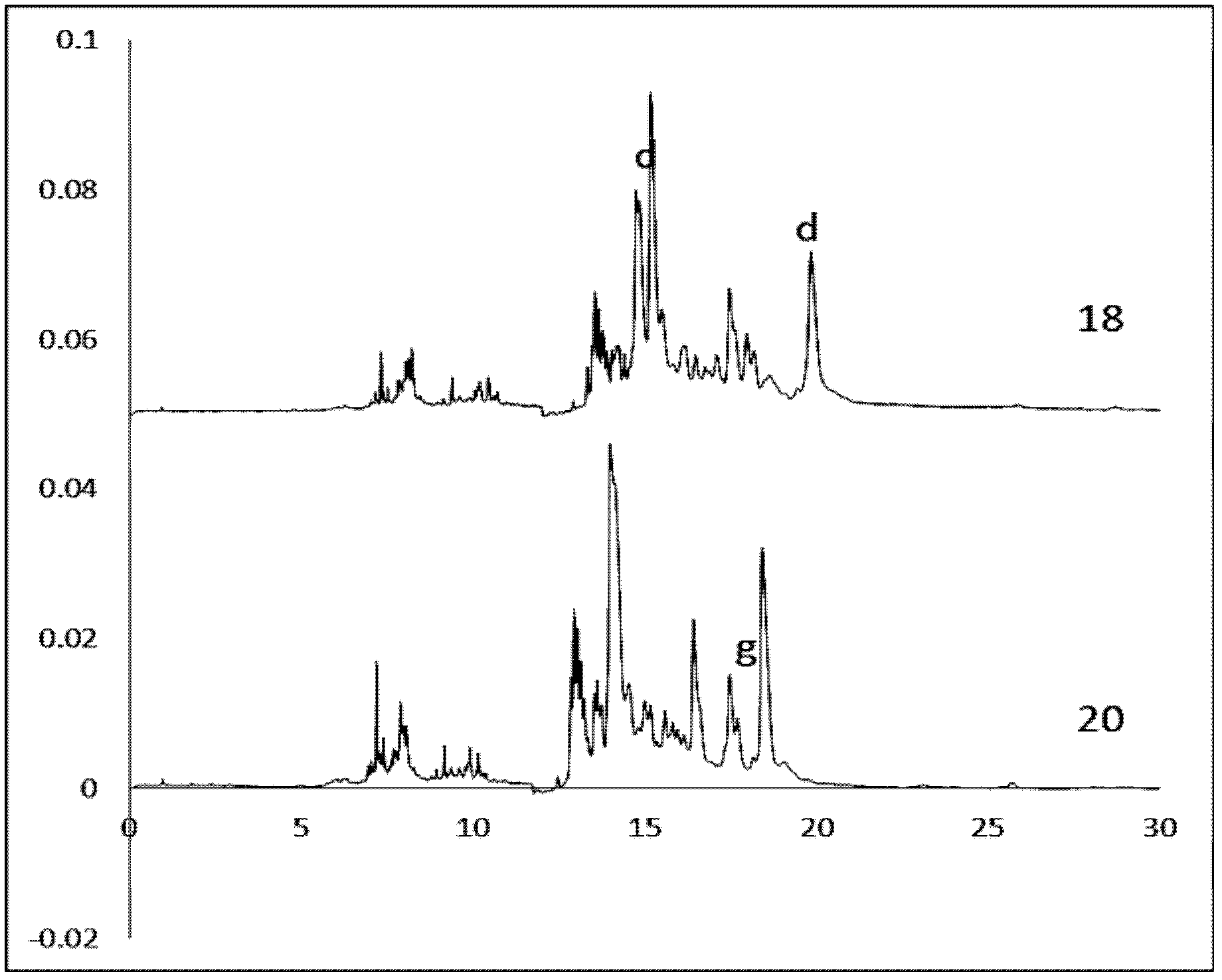 Capillary electrophoresis method for identifying low molecular weight glutelin subunit of wheat and application thereof