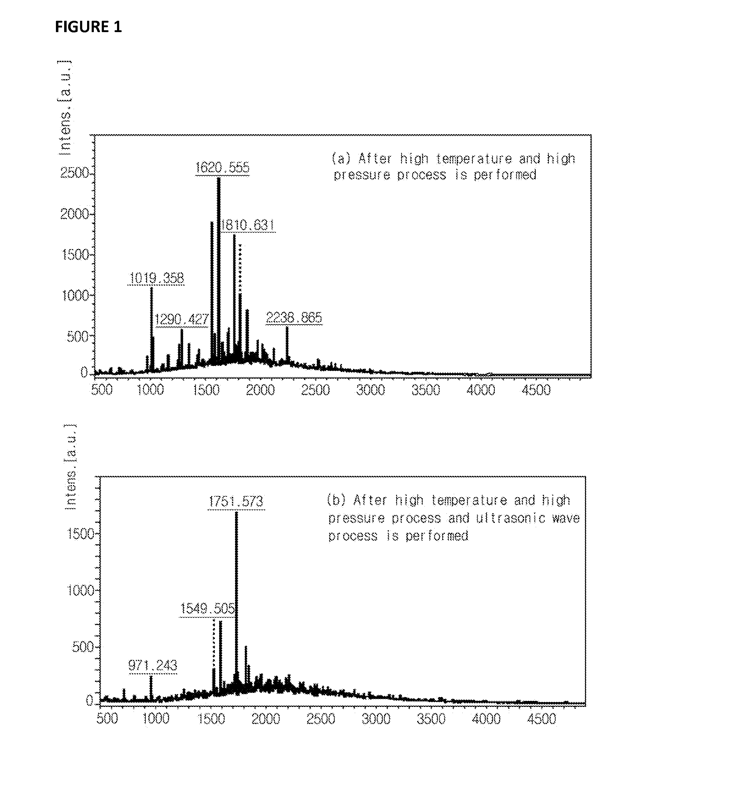 Sexual function enhancement composition made from urechis unicinctus extract contained as effective component manufactured by way of high temperature and high pressure process and ultrasonic wave process