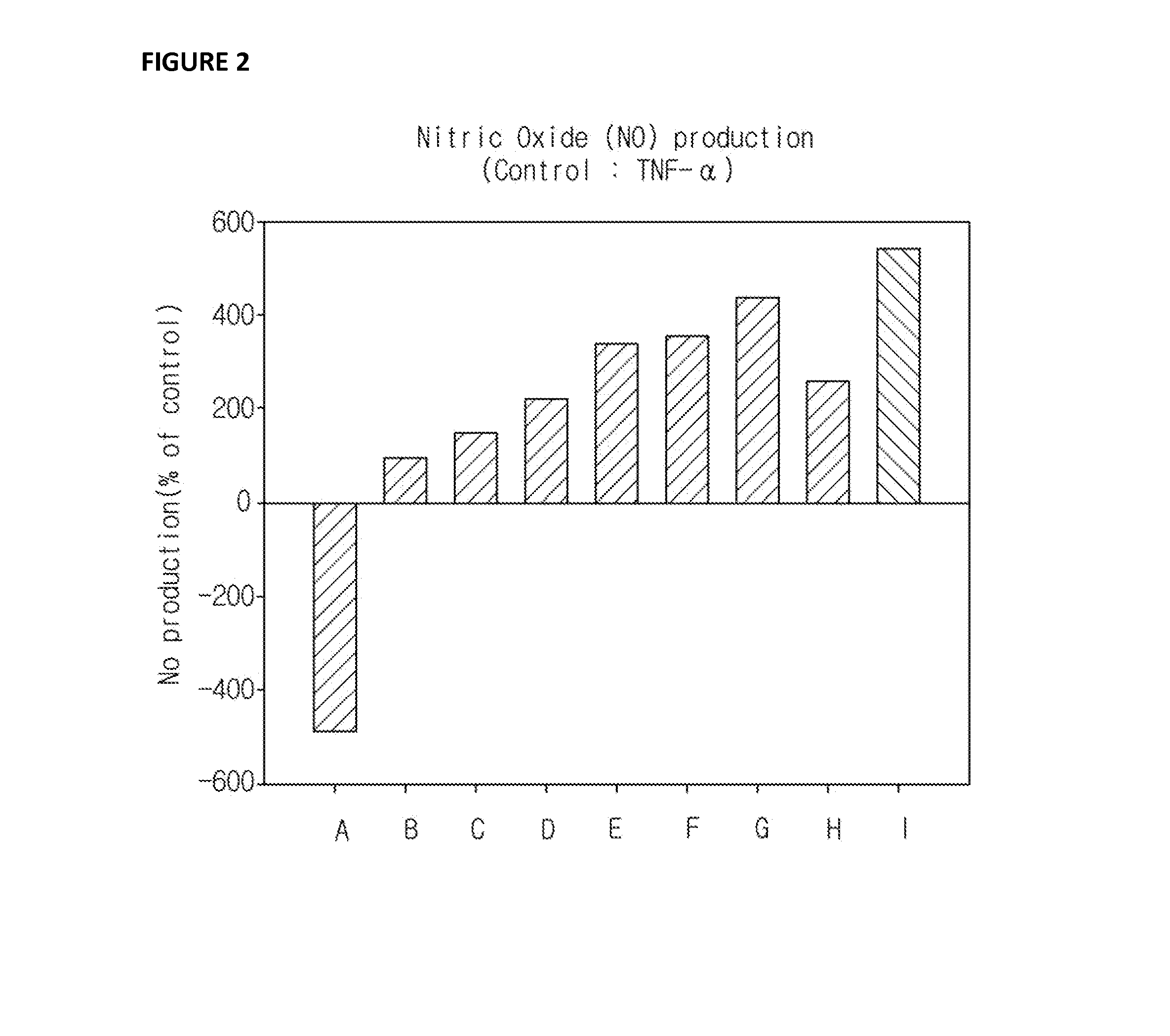 Sexual function enhancement composition made from urechis unicinctus extract contained as effective component manufactured by way of high temperature and high pressure process and ultrasonic wave process