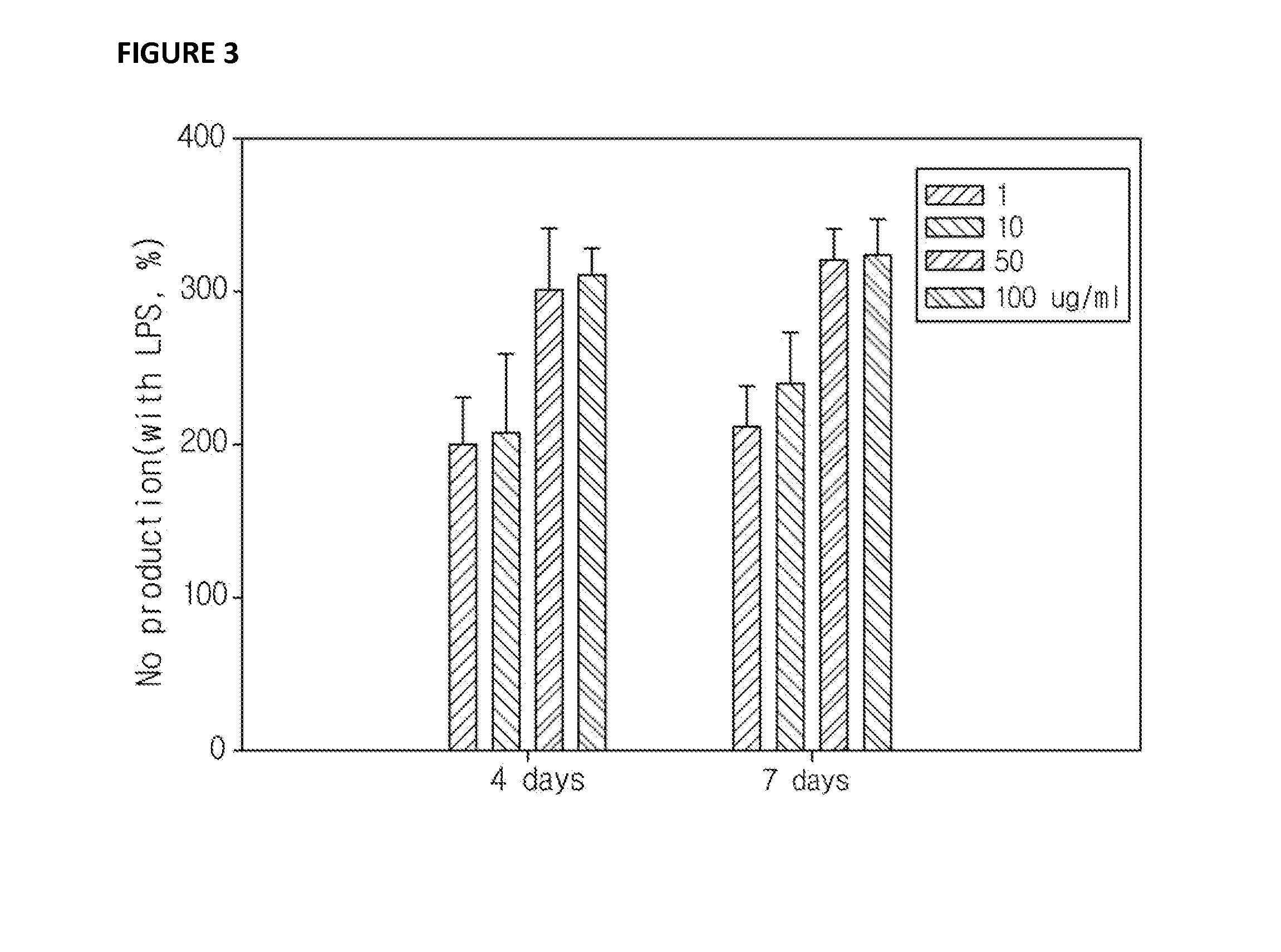 Sexual function enhancement composition made from urechis unicinctus extract contained as effective component manufactured by way of high temperature and high pressure process and ultrasonic wave process