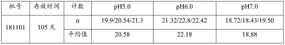 Preparation method and application of high-concentration spore liquid of Ceriporia lacerata