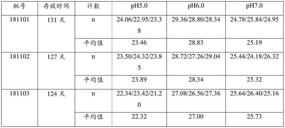 Preparation method and application of high-concentration spore liquid of Ceriporia lacerata