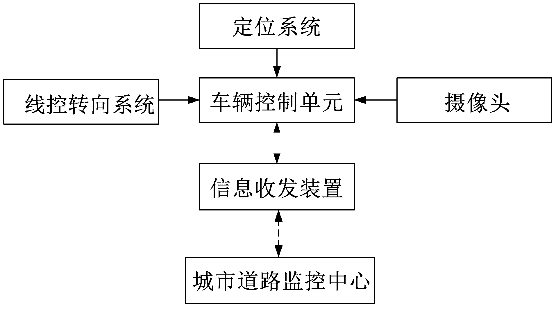 Automobile autopilot system