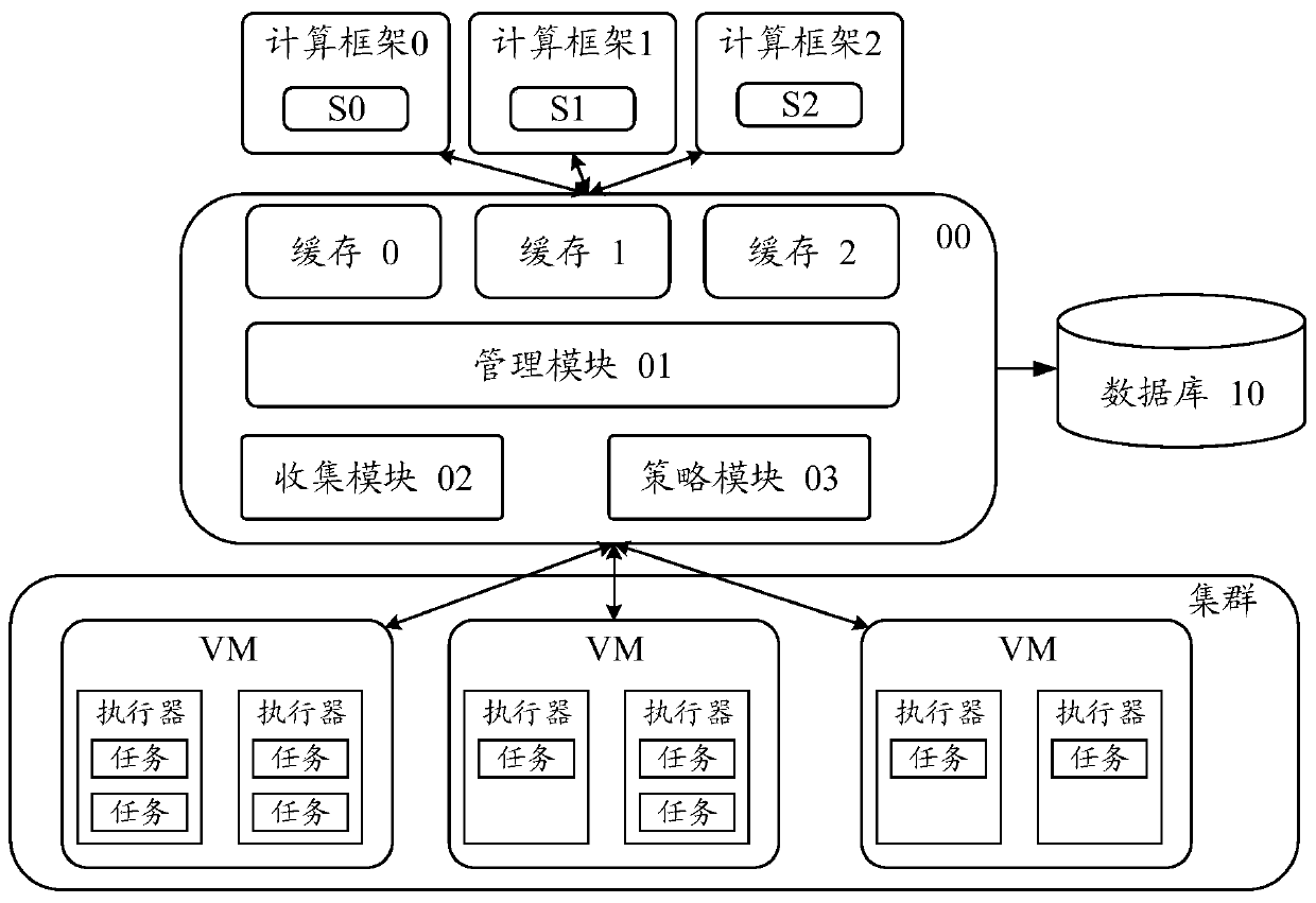 Cluster resource adjustment method, device and cloud platform