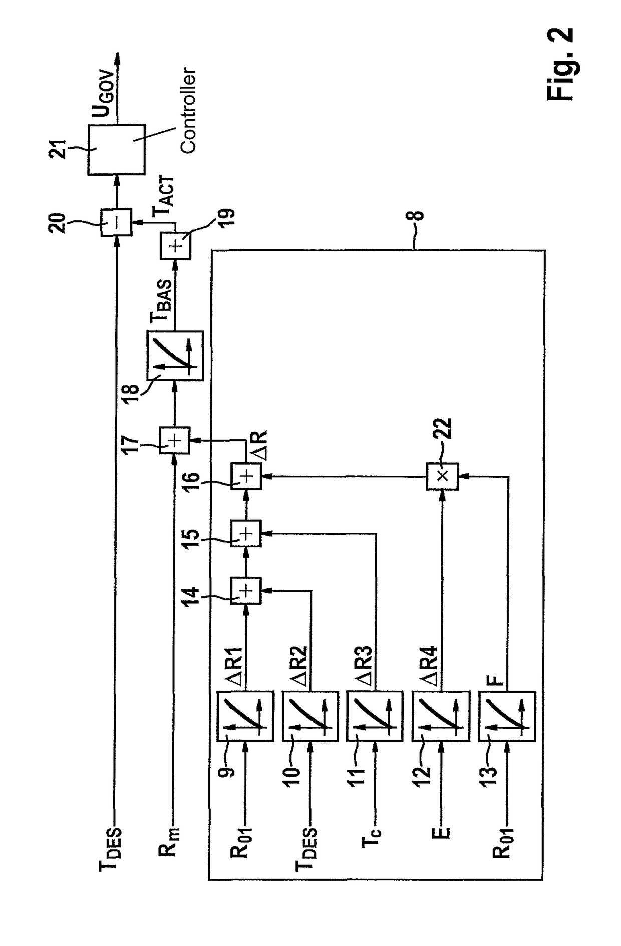 Method and control unit for setting a temperature of a glow plug