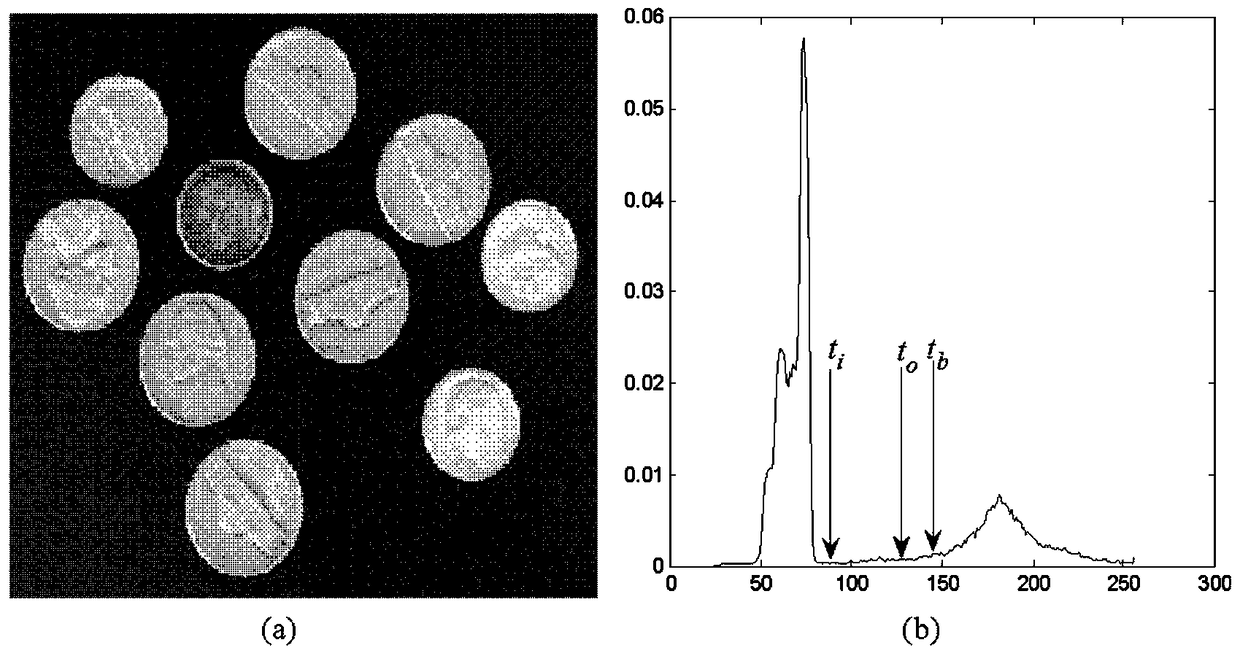 A Robust Global Threshold Segmentation Method