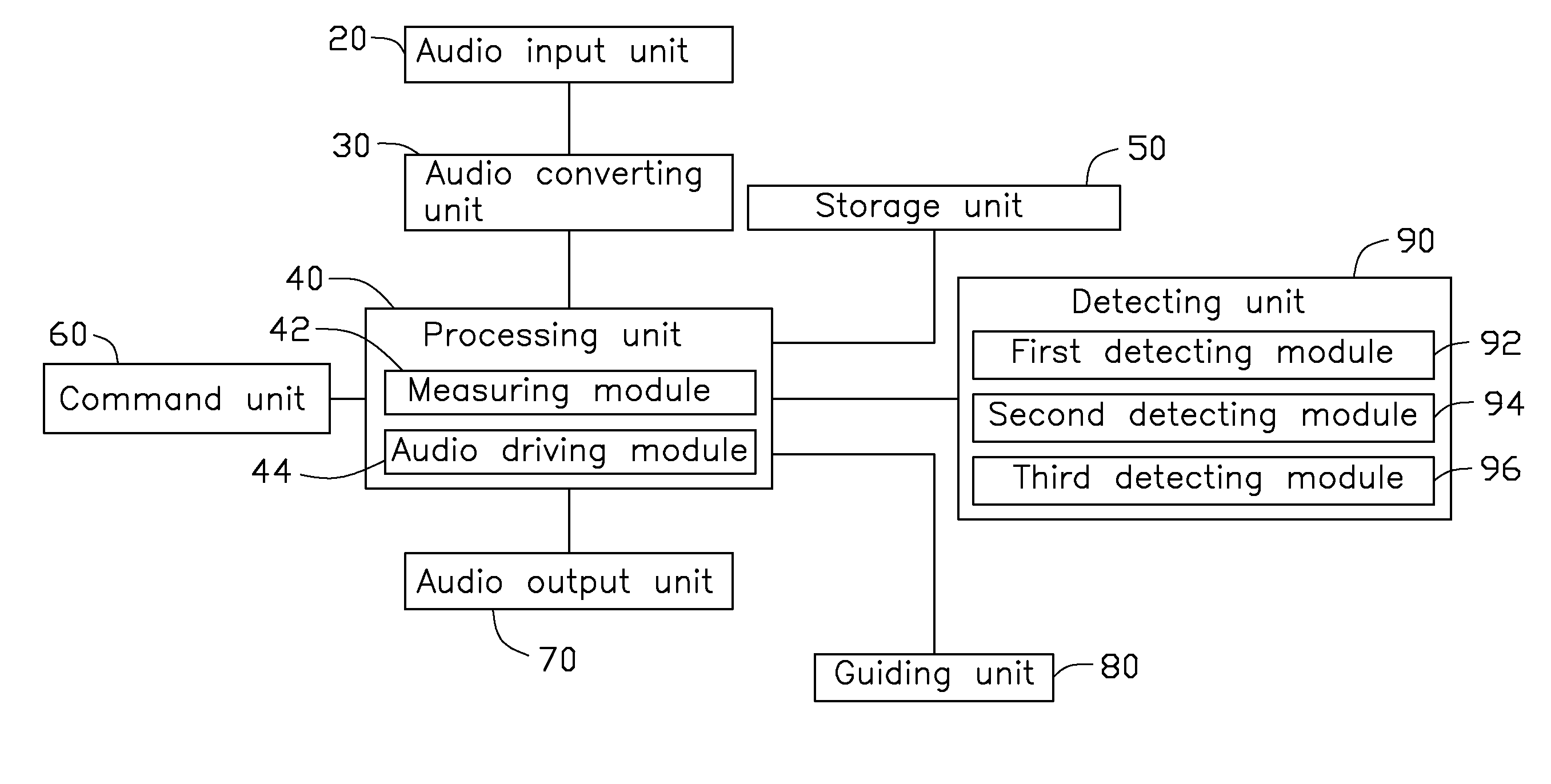 Portable electronic device with guide function