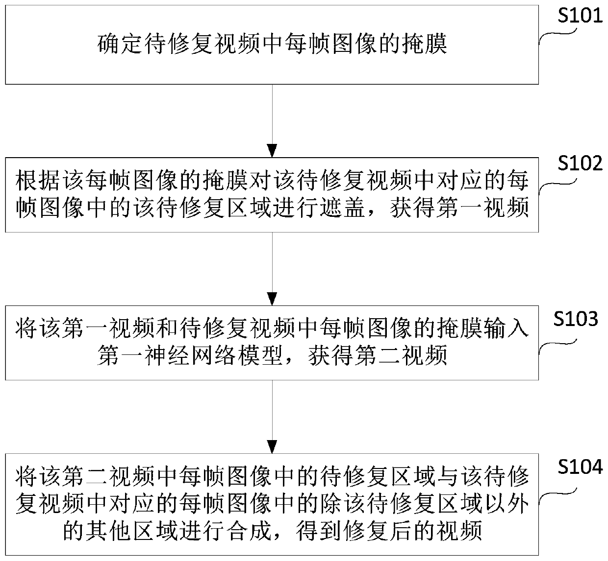 Video restoration method and device and server