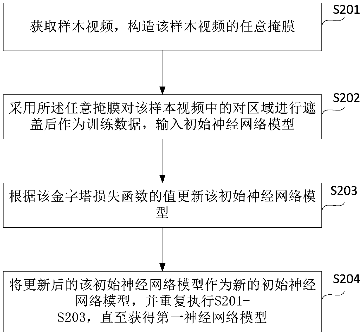 Video restoration method and device and server