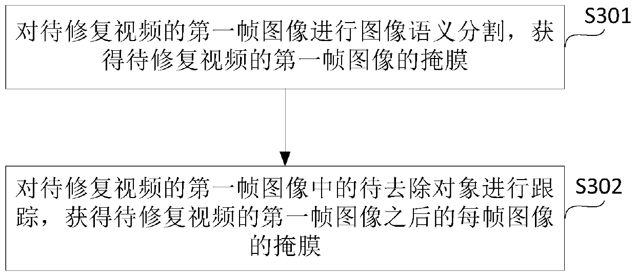 Video restoration method and device and server