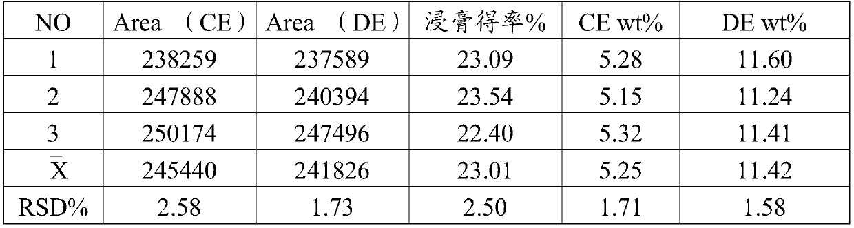 Radix aucklandiae extract microemulsion as well as preparation method and application thereof