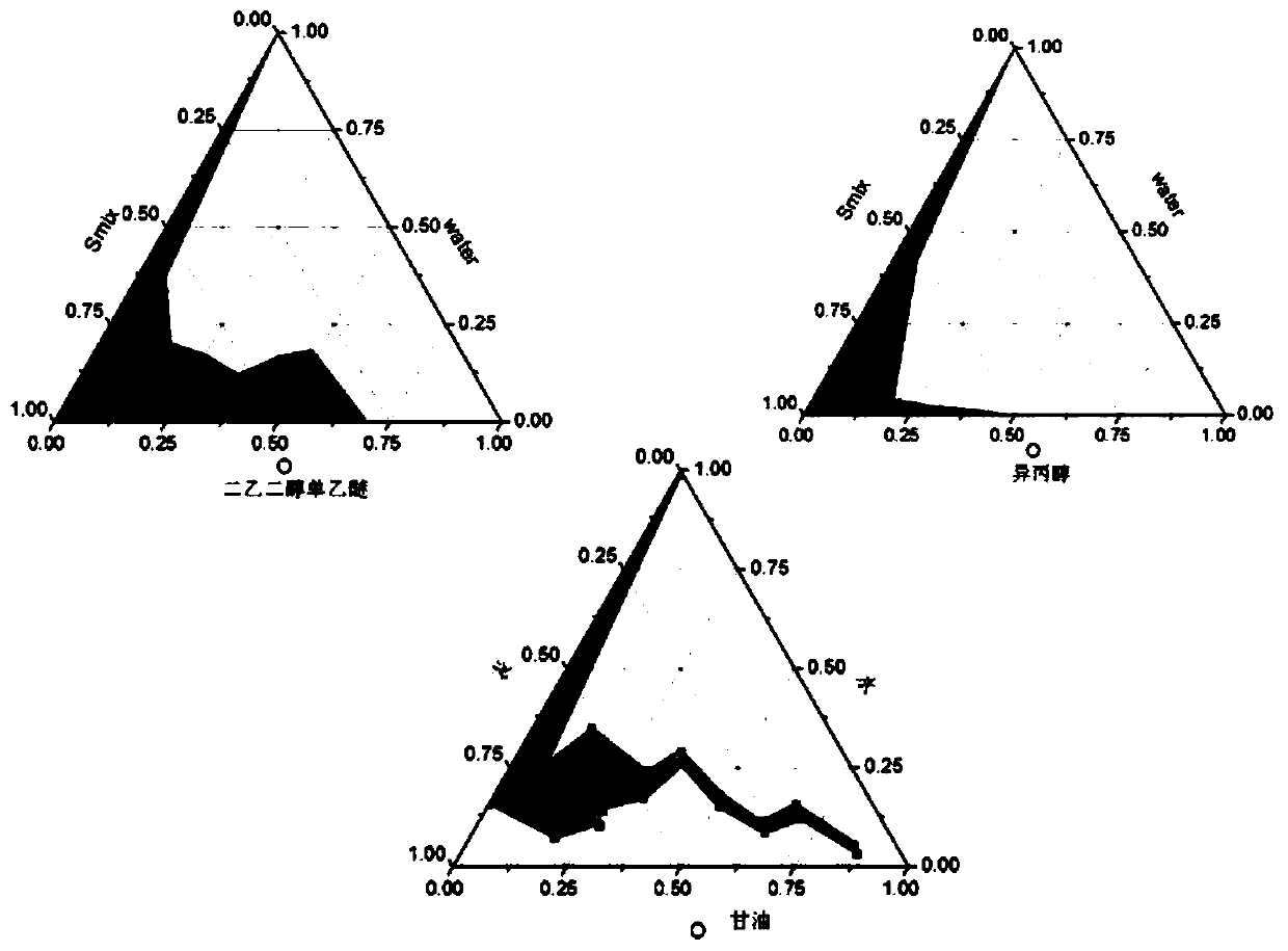 Radix aucklandiae extract microemulsion as well as preparation method and application thereof