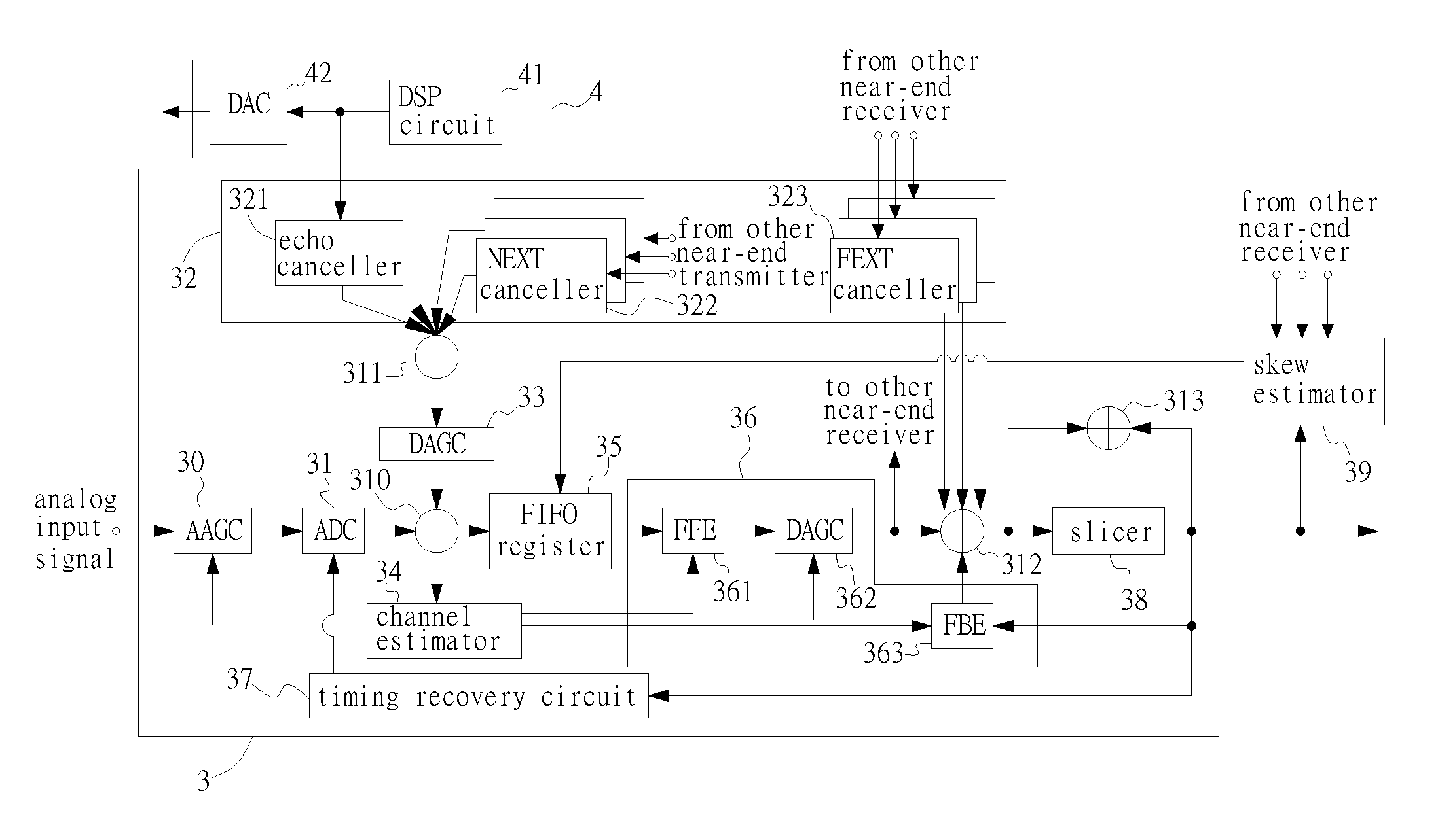 Apparatus and Method for Start-up in Communication System