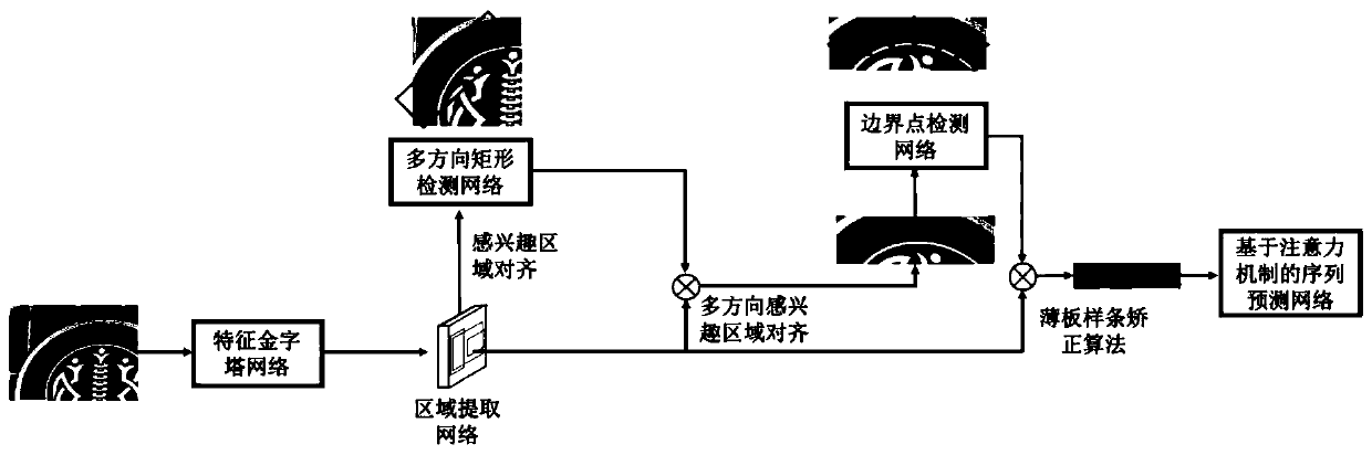 Scene text end-to-end identification method based on boundary point detection