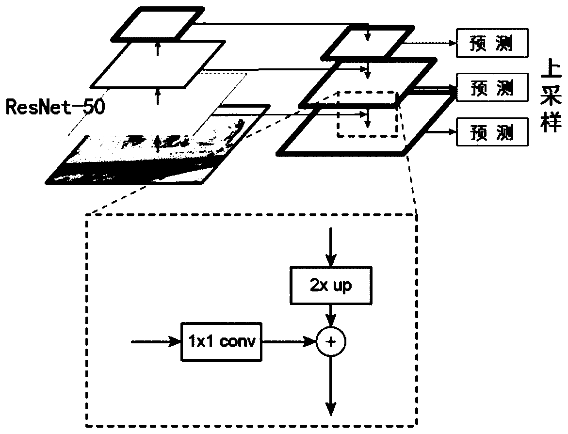 Scene text end-to-end identification method based on boundary point detection