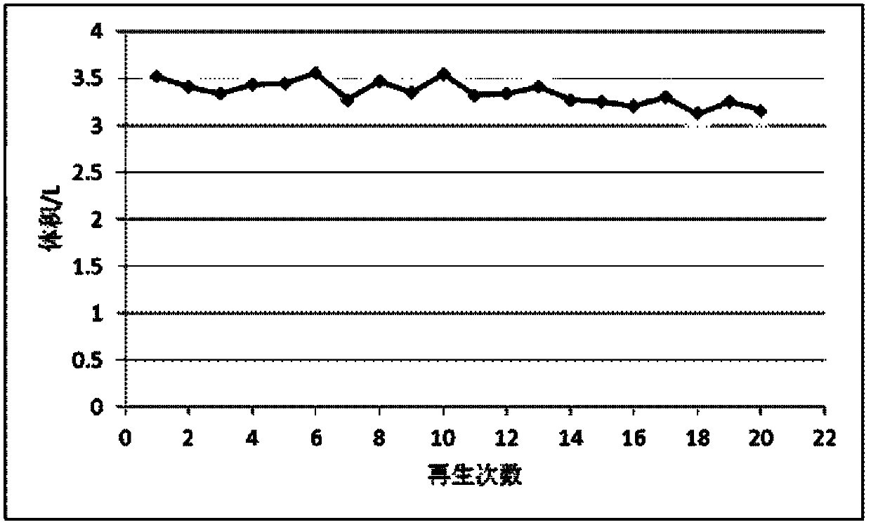 Preparation and regeneration method of water treatment defluoridation material