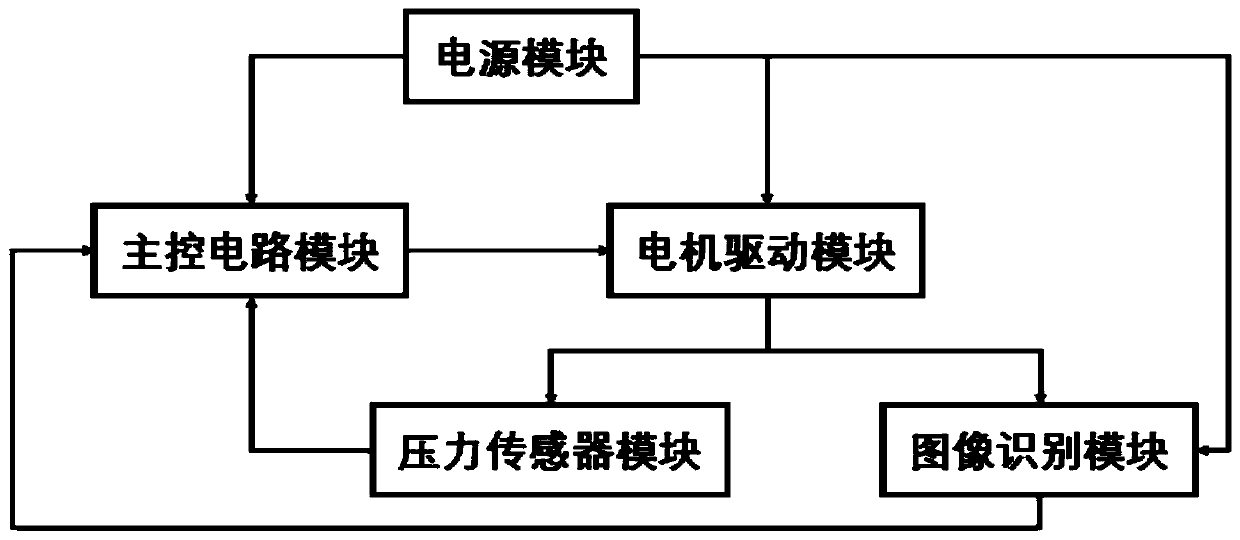 Intelligent fruit picking robot and implementation method thereof