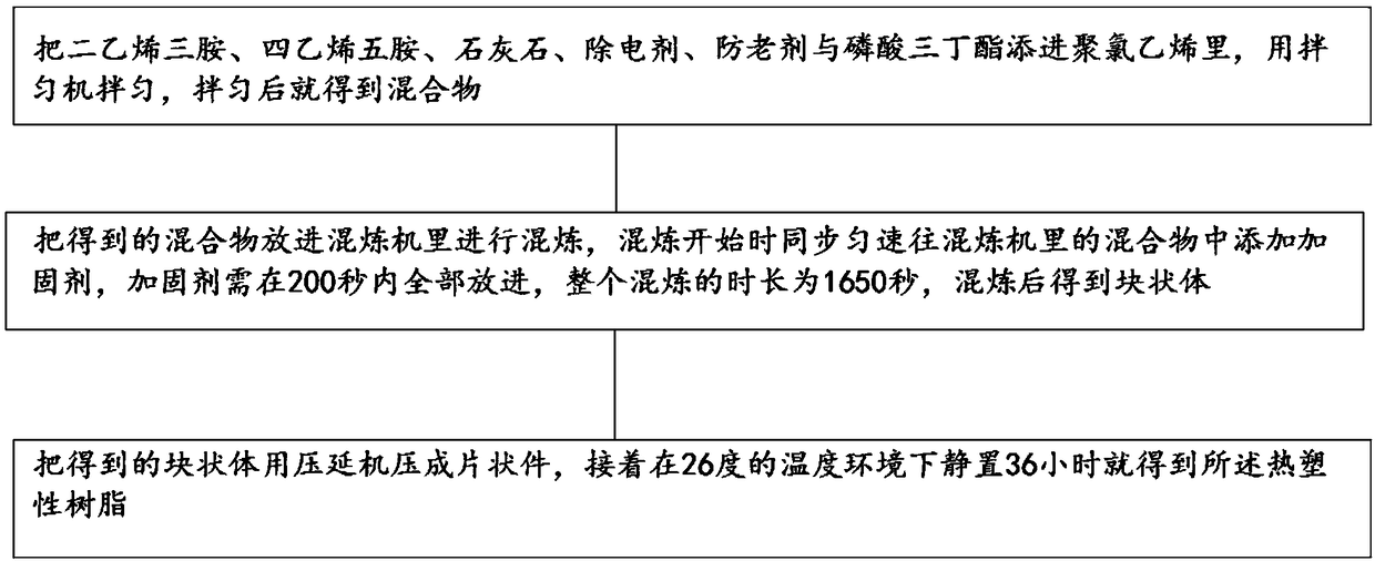 Preparation technology of escalator component