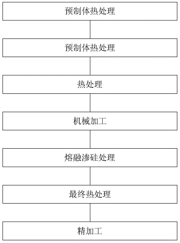 Preparation method of high-speed train carbon/ceramic composite material friction couple