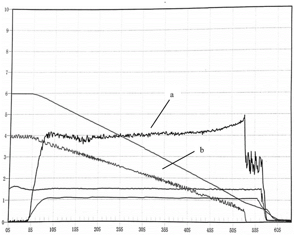 Preparation method of high-speed train carbon/ceramic composite material friction couple