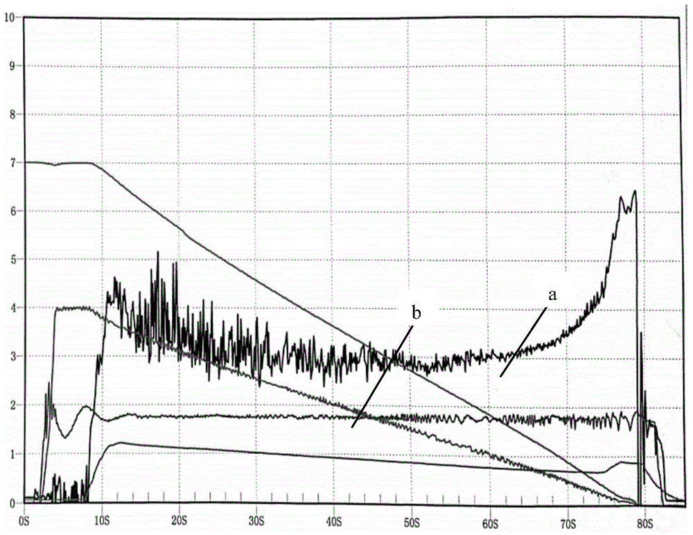 Preparation method of high-speed train carbon/ceramic composite material friction couple