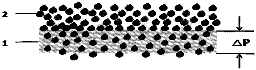 Method for preparing gas diffusion electrode of hydrocarbon through electrochemical reduction of carbon dioxide